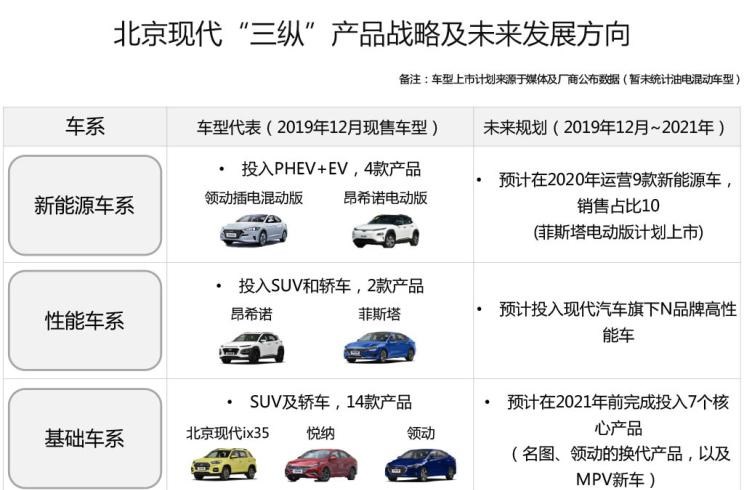  马自达,马自达3 昂克赛拉,现代,名图,日产,轩逸,大众,高尔夫,本田,思域,丰田,卡罗拉,伊兰特,领克,领克03,名爵,名爵6
