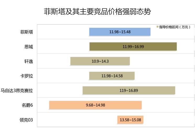  马自达,马自达3 昂克赛拉,现代,名图,日产,轩逸,大众,高尔夫,本田,思域,丰田,卡罗拉,伊兰特,领克,领克03,名爵,名爵6