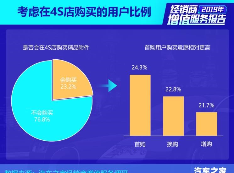  奔驰,奔驰C级,奔驰E级 插电混动,迈巴赫GLS,威霆,奔驰V级,奔驰G级 AMG,奔驰GLC轿跑,奔驰CLA级,奔驰E级(进口),奔驰GLA,奔驰GLS,奔驰G级,奔驰C级(进口),奔驰GLE,奔驰GLB,奔驰A级,奔驰GLC,迈巴赫S级,奔驰S级,奔驰E级,法拉利,法拉利296,Portofino,Roma,法拉利SF90,法拉利812,法拉利F8,Purosangue,兰博基尼,Huracán,Aventador,Urus,保时捷,Mission R,Cayenne E-Hybrid,Panamera E-Hybrid,Taycan,保时捷911,保时捷718,Cayenne,Macan,Panamera,理念,广汽本田VE-1