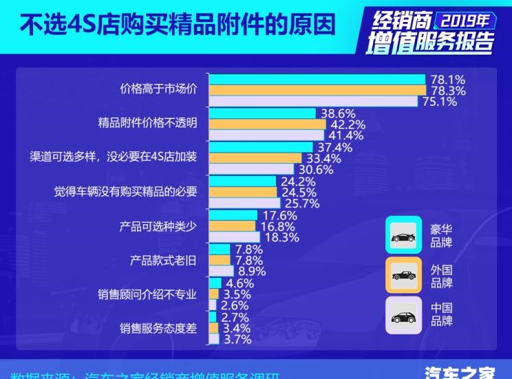  奔驰,奔驰C级,奔驰E级 插电混动,迈巴赫GLS,威霆,奔驰V级,奔驰G级 AMG,奔驰GLC轿跑,奔驰CLA级,奔驰E级(进口),奔驰GLA,奔驰GLS,奔驰G级,奔驰C级(进口),奔驰GLE,奔驰GLB,奔驰A级,奔驰GLC,迈巴赫S级,奔驰S级,奔驰E级,法拉利,法拉利296,Portofino,Roma,法拉利SF90,法拉利812,法拉利F8,Purosangue,兰博基尼,Huracán,Aventador,Urus,保时捷,Mission R,Cayenne E-Hybrid,Panamera E-Hybrid,Taycan,保时捷911,保时捷718,Cayenne,Macan,Panamera,理念,广汽本田VE-1