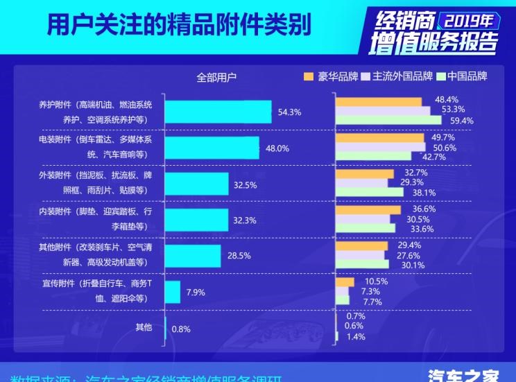  奔驰,奔驰C级,奔驰E级 插电混动,迈巴赫GLS,威霆,奔驰V级,奔驰G级 AMG,奔驰GLC轿跑,奔驰CLA级,奔驰E级(进口),奔驰GLA,奔驰GLS,奔驰G级,奔驰C级(进口),奔驰GLE,奔驰GLB,奔驰A级,奔驰GLC,迈巴赫S级,奔驰S级,奔驰E级,法拉利,法拉利296,Portofino,Roma,法拉利SF90,法拉利812,法拉利F8,Purosangue,兰博基尼,Huracán,Aventador,Urus,保时捷,Mission R,Cayenne E-Hybrid,Panamera E-Hybrid,Taycan,保时捷911,保时捷718,Cayenne,Macan,Panamera,理念,广汽本田VE-1
