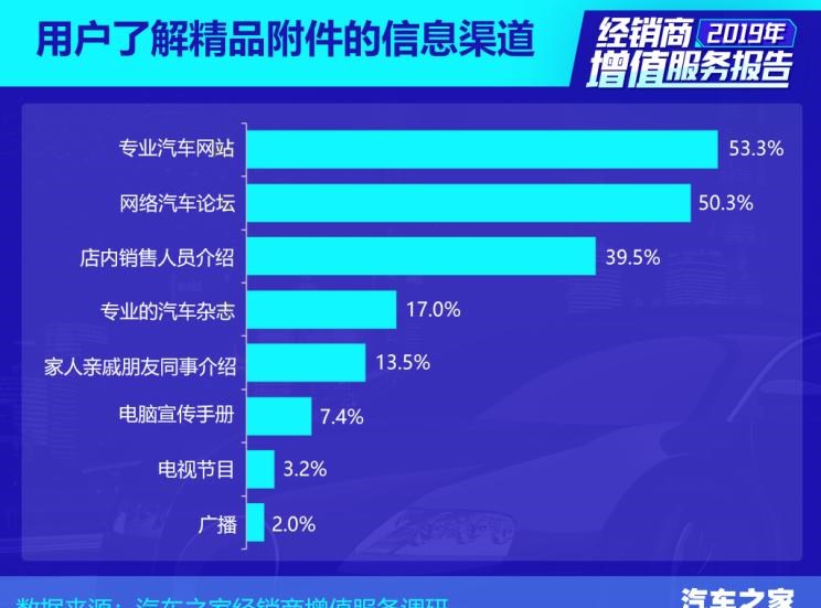  奔驰,奔驰C级,奔驰E级 插电混动,迈巴赫GLS,威霆,奔驰V级,奔驰G级 AMG,奔驰GLC轿跑,奔驰CLA级,奔驰E级(进口),奔驰GLA,奔驰GLS,奔驰G级,奔驰C级(进口),奔驰GLE,奔驰GLB,奔驰A级,奔驰GLC,迈巴赫S级,奔驰S级,奔驰E级,法拉利,法拉利296,Portofino,Roma,法拉利SF90,法拉利812,法拉利F8,Purosangue,兰博基尼,Huracán,Aventador,Urus,保时捷,Mission R,Cayenne E-Hybrid,Panamera E-Hybrid,Taycan,保时捷911,保时捷718,Cayenne,Macan,Panamera,理念,广汽本田VE-1