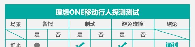  理想汽车,理想ONE,宝马,宝马X7,蔚来,蔚来ES8,红旗,红旗H9