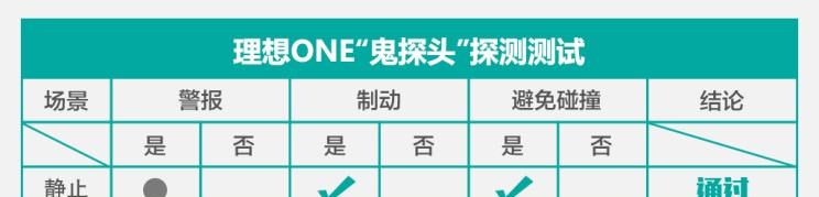  理想汽车,理想ONE,宝马,宝马X7,蔚来,蔚来ES8,红旗,红旗H9