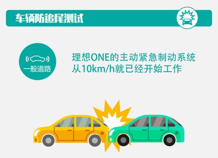  理想汽车,理想ONE,宝马,宝马X7,蔚来,蔚来ES8,红旗,红旗H9
