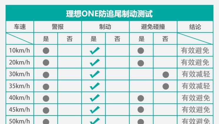  理想汽车,理想ONE,宝马,宝马X7,蔚来,蔚来ES8,红旗,红旗H9