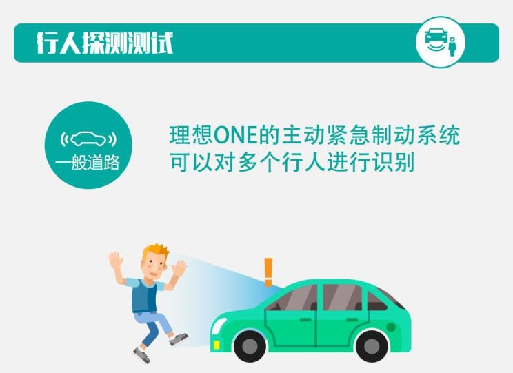  理想汽车,理想ONE,宝马,宝马X7,蔚来,蔚来ES8,红旗,红旗H9