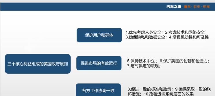  路虎,发现