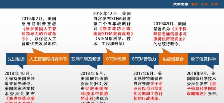  路虎,发现
