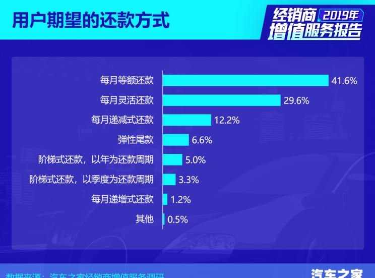  路虎,发现