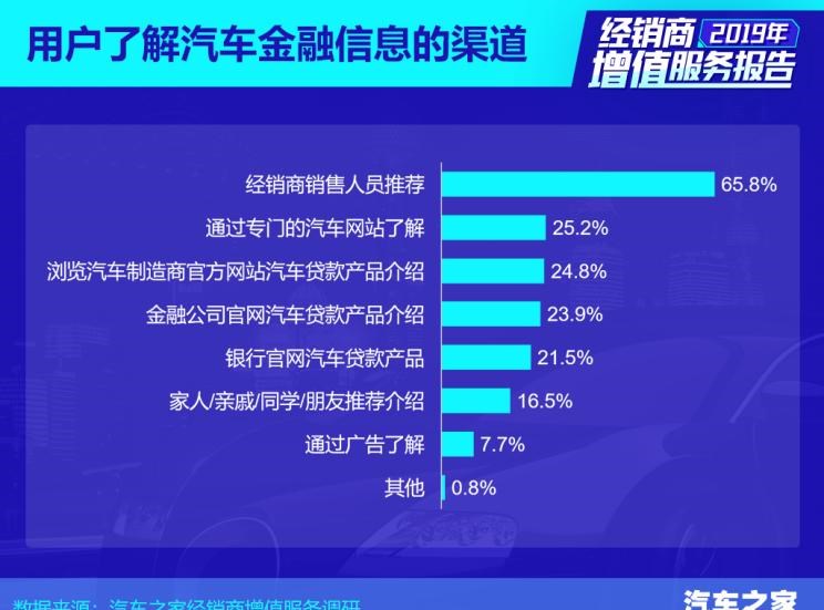 路虎,发现