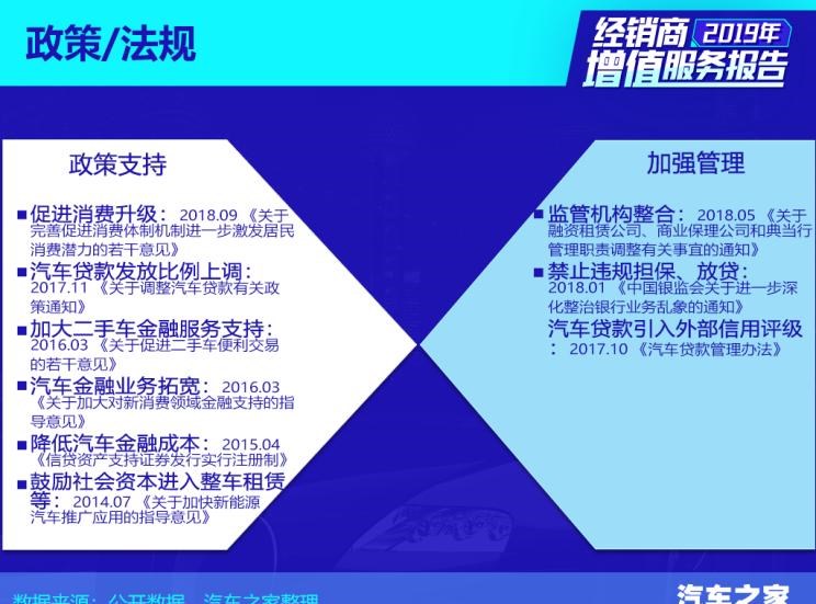  路虎,发现