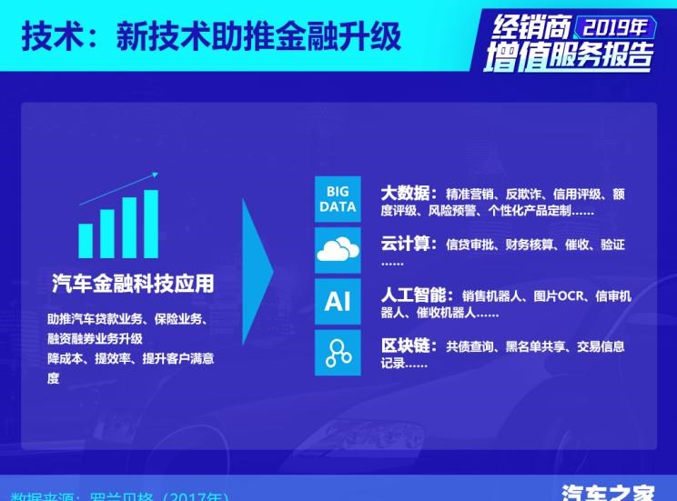  路虎,发现