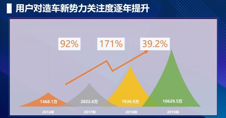  天际汽车,天际ME7,威马汽车,威马EX5,小鹏,小鹏P7,小鹏G3,爱驰,爱驰U5,蔚来,蔚来ES6