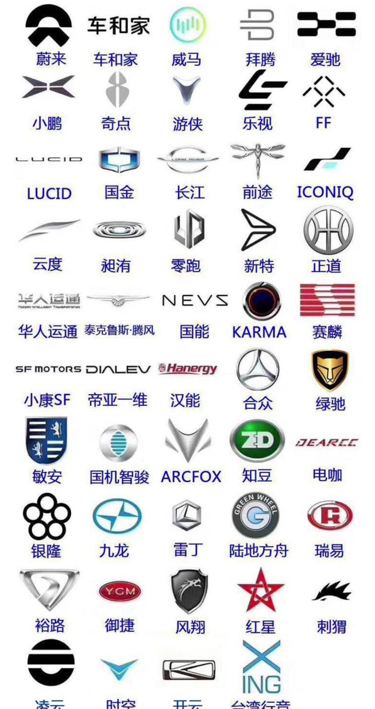  天际汽车,天际ME7,威马汽车,威马EX5,小鹏,小鹏P7,小鹏G3,爱驰,爱驰U5,蔚来,蔚来ES6