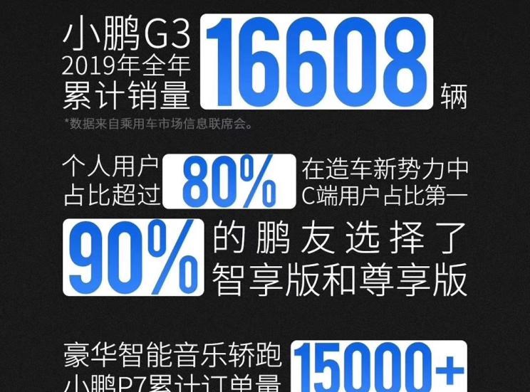  小鹏,小鹏P5,小鹏G3,小鹏G9,小鹏P7