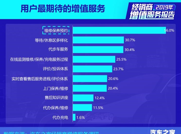  路虎,发现
