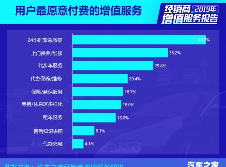  路虎,发现