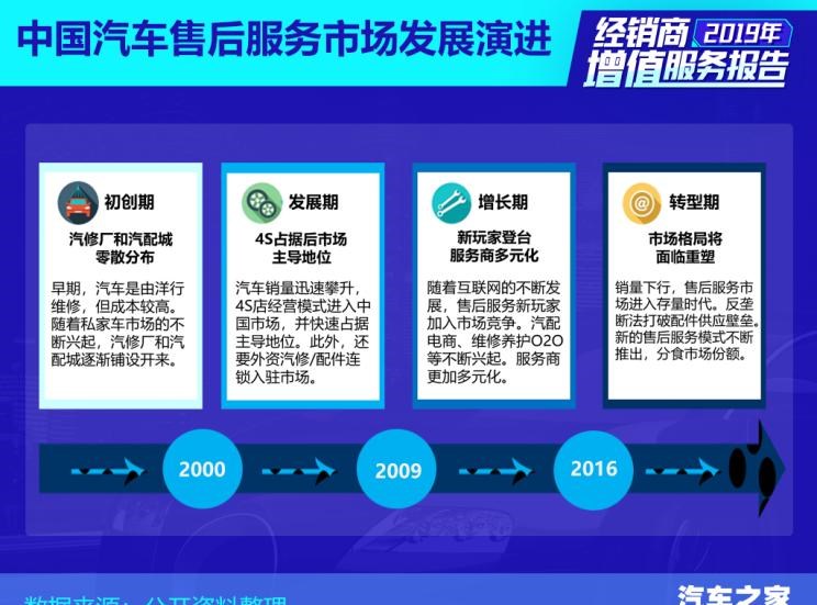  路虎,发现