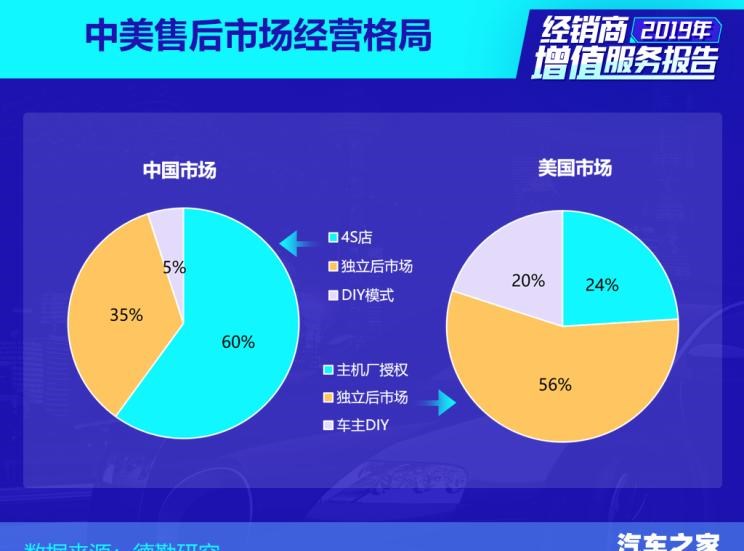  路虎,发现