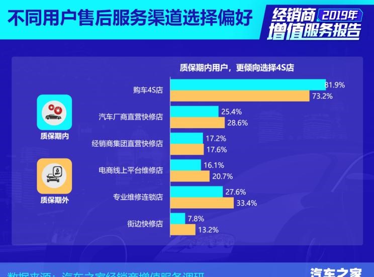  路虎,发现