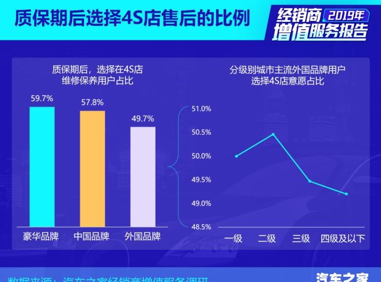  路虎,发现