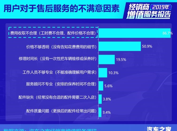  路虎,发现
