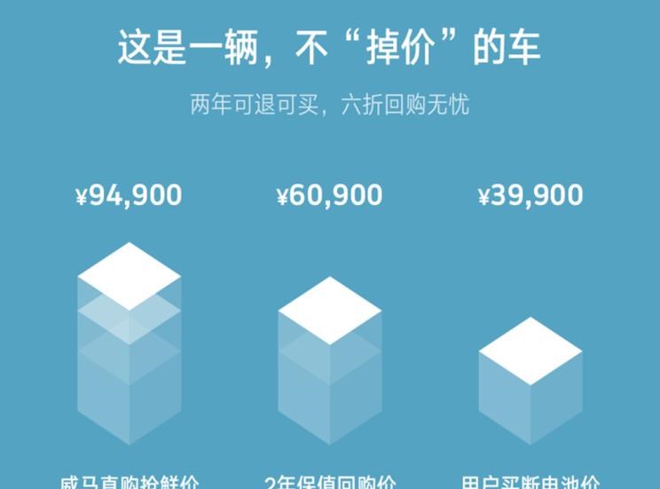  威马汽车,威马M7,威马EX5,威马E.5,威马W6