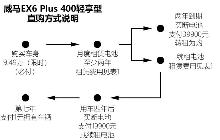  威马汽车,威马M7,威马EX5,威马E.5,威马W6