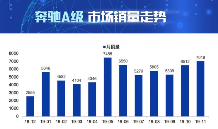  宝马,宝马1系,奥迪,奥迪A3,奔驰,奔驰C级,奔驰A级