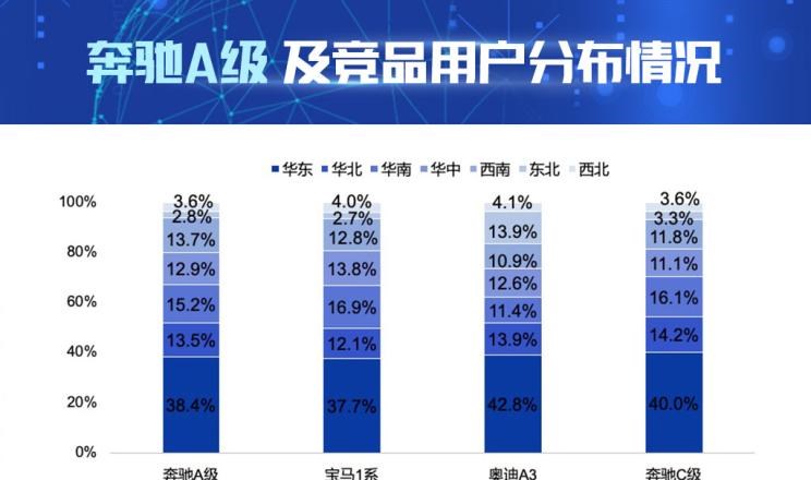  宝马,宝马1系,奥迪,奥迪A3,奔驰,奔驰C级,奔驰A级