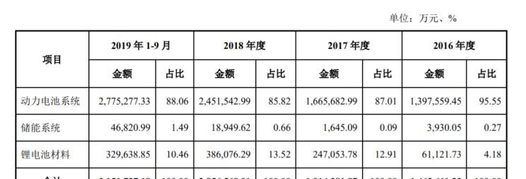  标致,标致508L PHEV,标致4008,标致2008,标致508L,标致5008,标致408X,标致408,标致4008 PHEV,路虎,揽胜,卫士 插电混动,揽胜运动版 插电混动,发现运动版 插电混动,揽胜 插电混动,揽胜极光 插电混动,发现,揽胜运动版,揽胜星脉,发现运动版,揽胜极光,卫士,大众,途岳,途观L,宝来,迈腾,帕萨特,速腾,途铠,探歌,途锐,探影,Polo,探岳,高尔夫,一汽-大众CC,途昂,揽巡,桑塔纳,凌渡,揽境,朗逸,本田,雅阁,飞度,缤智,本田XR-V,皓影,思域,本田CR-V,艾力绅,凌派,英仕派,奥德赛,冠道,型格,e:NP1 极湃1,本田HR-V,ZR-V 致在,思域(进口),本田CR-V 锐·混动e+,享域,本田UR-V,现代,伊兰特,创虎,泓图,伊兰特(进口),盛图,IONIQ(艾尼氪)6,Nexo,MUFASA,名图 纯电动,现代ix25,悦纳,名图,帕里斯帝,索纳塔,库斯途,胜达,悦动,现代ix35,LAFESTA 菲斯塔,途胜,沃尔沃,沃尔沃C40,沃尔沃S60 RECHARGE,沃尔沃XC40 RECHARGE,沃尔沃V90,沃尔沃XC90 RECHARGE,沃尔沃S90 RECHARGE,Concept Recharge,沃尔沃C40(进口),沃尔沃EX90,沃尔沃V60,沃尔沃XC60 RECHARGE,沃尔沃XC40,沃尔沃XC90,沃尔沃S60,沃尔沃S90,沃尔沃XC60,雪铁龙,雪铁龙19_19,雪铁龙C3-XR,天逸 C5 AIRCROSS,雪铁龙C6,天逸 C5 AIRCROSS 插电混动,凡尔赛C5 X,丰田,卡罗拉锐放,威兰达,锋兰达,RAV4荣放,汉兰达,卡罗拉,凯美瑞,亚洲狮,一汽丰田bZ3,红杉,丰田C-HR,皇冠,埃尔法,广汽丰田bZ4X,YARiS L 致炫,赛那,皇冠陆放,雷凌,威驰,亚洲龙,捷豹,捷豹F-TYPE,捷豹F-PACE,捷豹XFL,捷豹XEL