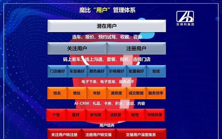  沃尔沃,沃尔沃XC40