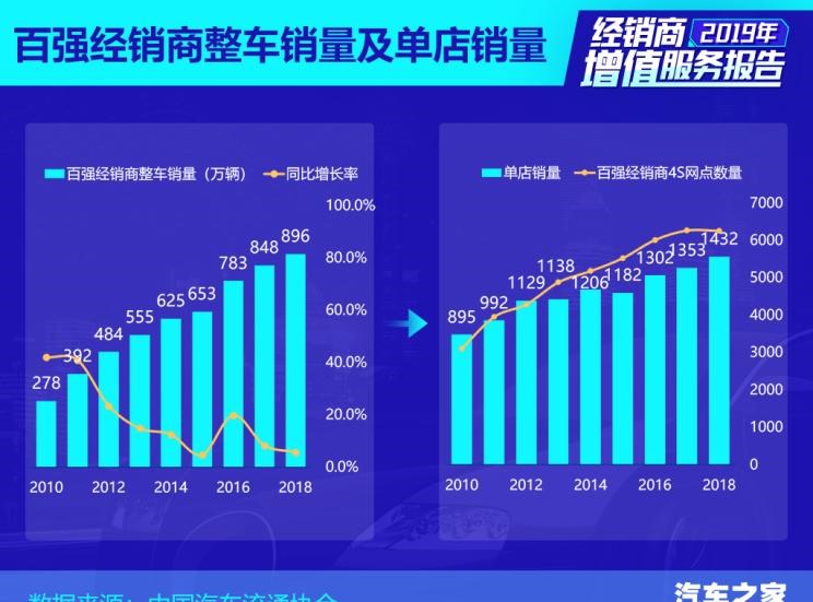  法拉利,法拉利812,兰博基尼,Aventador