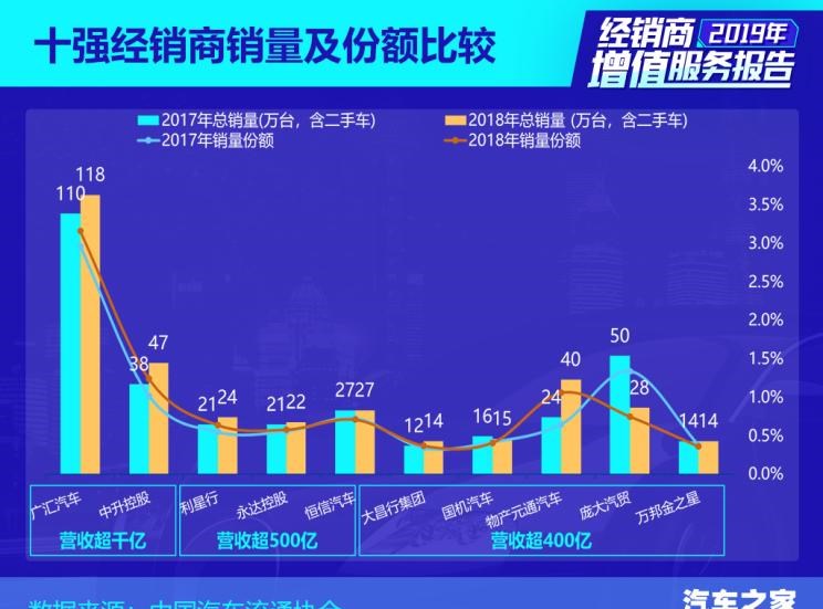  法拉利,法拉利812,兰博基尼,Aventador