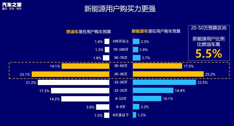  宝马,宝马5系,路虎,发现