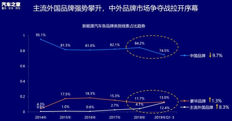  宝马,宝马5系,路虎,发现