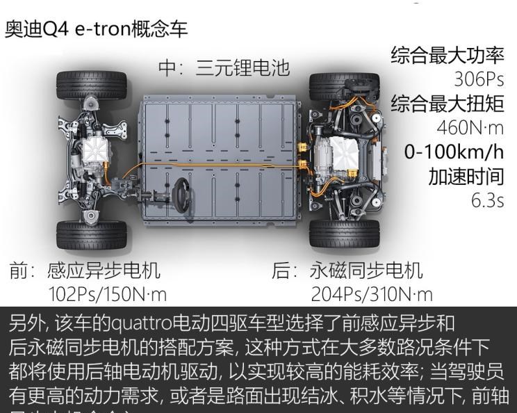  奥迪,奥迪A6L,奥迪Q5L,奥迪A4L,奥迪A5,奥迪Q3,奥迪A6,奥迪A8,奥迪A3,奥迪Q6,奥迪A7L,奥迪Q7,奥迪Q3 Sportback,奥迪R8,奥迪S4,奥迪A4(进口),奥迪Q8,奥迪A6L 插电混动,奥迪RS 7,奥迪Q2L,奥迪A7