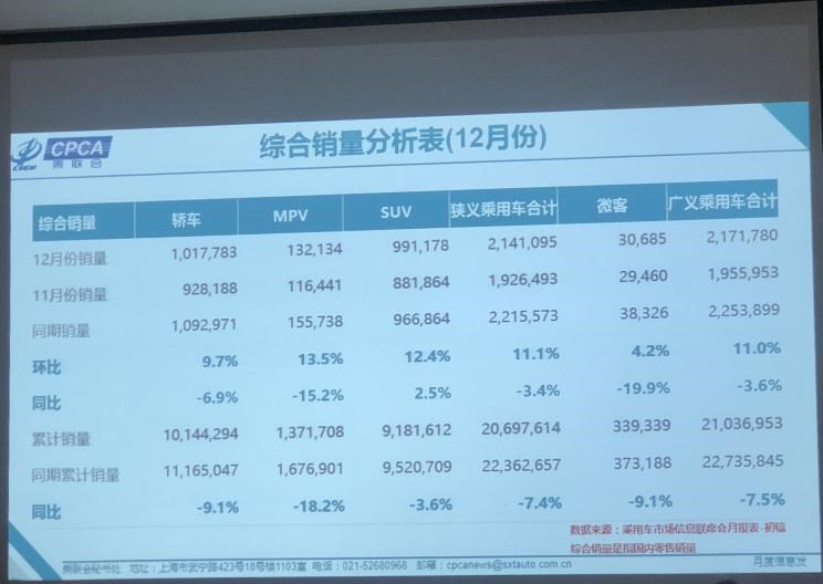  大众,途岳,途观L,宝来,迈腾,帕萨特,速腾,途铠,探歌,途锐,探影,Polo,探岳,高尔夫,一汽-大众CC,途昂,揽巡,桑塔纳,凌渡,揽境,朗逸,吉利汽车,星越L,嘉际PHEV,帝豪EV,星越S,星越L 增程电动版,博瑞,帝豪S,嘉际,帝豪L Hi·P,豪越,远景X6,吉利ICON,博越,缤瑞,豪越L,熊猫mini,缤越,博越L,星瑞,帝豪,一汽,森雅R8,一汽蓝舰H6,森雅鸿雁,东风,猛士MS600,锐骐6 EV,俊风E11K,锐骐,锐骐6,锐骐7,帕拉索,猛士M50,日产,轩逸,Ariya(海外),日产Z,奇骏·电驱版 e-POWER,ARIYA艾睿雅,纳瓦拉,蓝鸟,劲客,骐达,楼兰,奇骏·荣耀,轩逸·电驱版 e-POWER,途乐,途达,奇骏,逍客,天籁,长城,风骏7 EV,炮EV,风骏7,风骏5,山海炮,金刚炮,炮,长安,奔奔E-Star, 长安CS75PLUS 智电iDD,悦翔,长安UNI-K 智电iDD,锐程CC,览拓者,锐程PLUS,长安UNI-V 智电iDD,长安Lumin,长安CS75,长安UNI-K,长安CS95,长安CS15,长安CS35PLUS,长安CS55PLUS,长安UNI-T,逸动,逸达,长安CS75PLUS,长安UNI-V