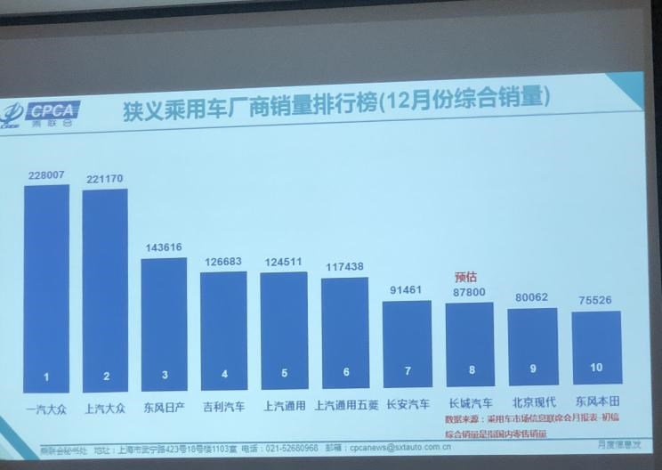  大众,途岳,途观L,宝来,迈腾,帕萨特,速腾,途铠,探歌,途锐,探影,Polo,探岳,高尔夫,一汽-大众CC,途昂,揽巡,桑塔纳,凌渡,揽境,朗逸,吉利汽车,星越L,嘉际PHEV,帝豪EV,星越S,星越L 增程电动版,博瑞,帝豪S,嘉际,帝豪L Hi·P,豪越,远景X6,吉利ICON,博越,缤瑞,豪越L,熊猫mini,缤越,博越L,星瑞,帝豪,一汽,森雅R8,一汽蓝舰H6,森雅鸿雁,东风,猛士MS600,锐骐6 EV,俊风E11K,锐骐,锐骐6,锐骐7,帕拉索,猛士M50,日产,轩逸,Ariya(海外),日产Z,奇骏·电驱版 e-POWER,ARIYA艾睿雅,纳瓦拉,蓝鸟,劲客,骐达,楼兰,奇骏·荣耀,轩逸·电驱版 e-POWER,途乐,途达,奇骏,逍客,天籁,长城,风骏7 EV,炮EV,风骏7,风骏5,山海炮,金刚炮,炮,长安,奔奔E-Star, 长安CS75PLUS 智电iDD,悦翔,长安UNI-K 智电iDD,锐程CC,览拓者,锐程PLUS,长安UNI-V 智电iDD,长安Lumin,长安CS75,长安UNI-K,长安CS95,长安CS15,长安CS35PLUS,长安CS55PLUS,长安UNI-T,逸动,逸达,长安CS75PLUS,长安UNI-V