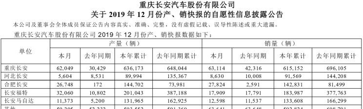  长安,长安CS75,逸动