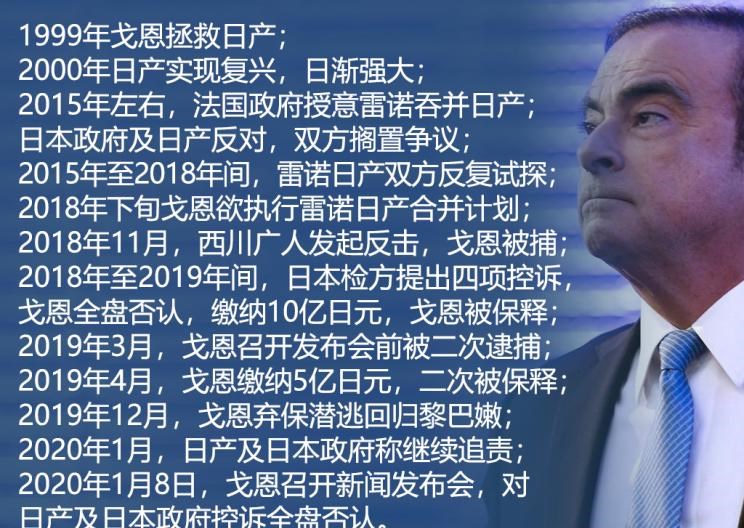  路虎,发现