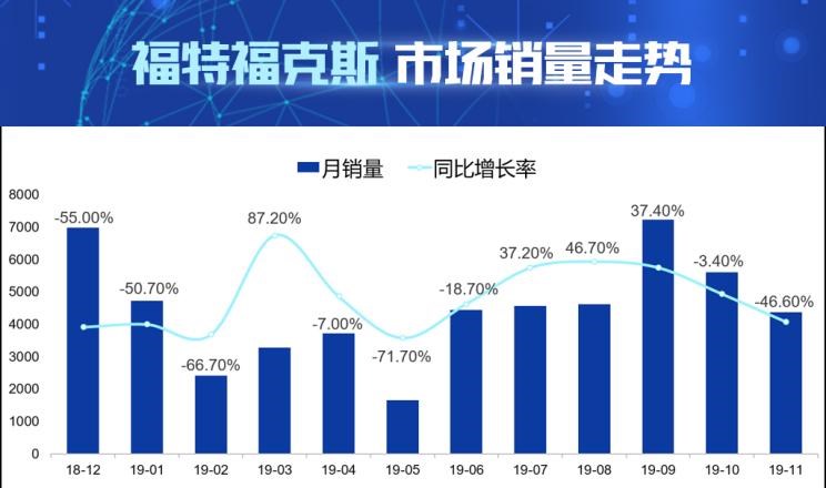  福特,福克斯,大众,高尔夫