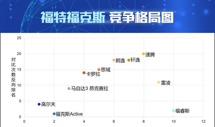 福特,福克斯,大众,高尔夫
