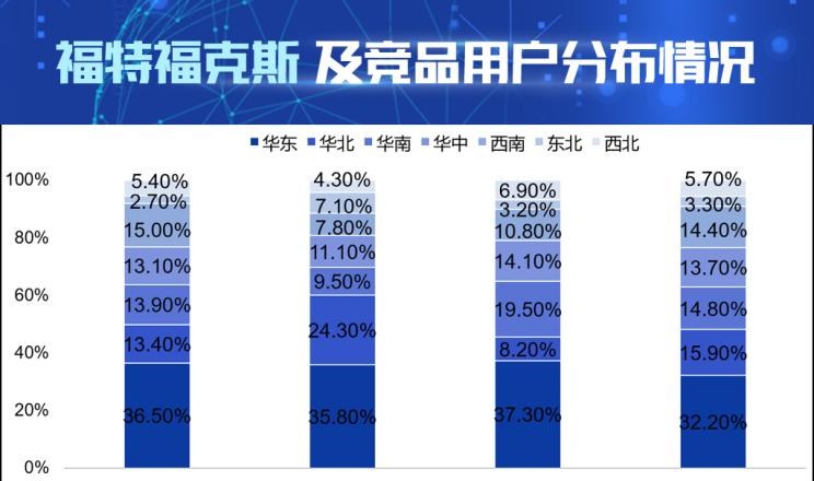  福特,福克斯,大众,高尔夫