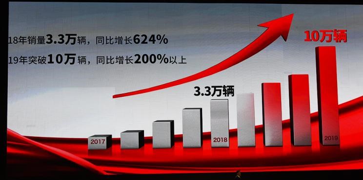  黄海,Smile,红旗,红旗H9
