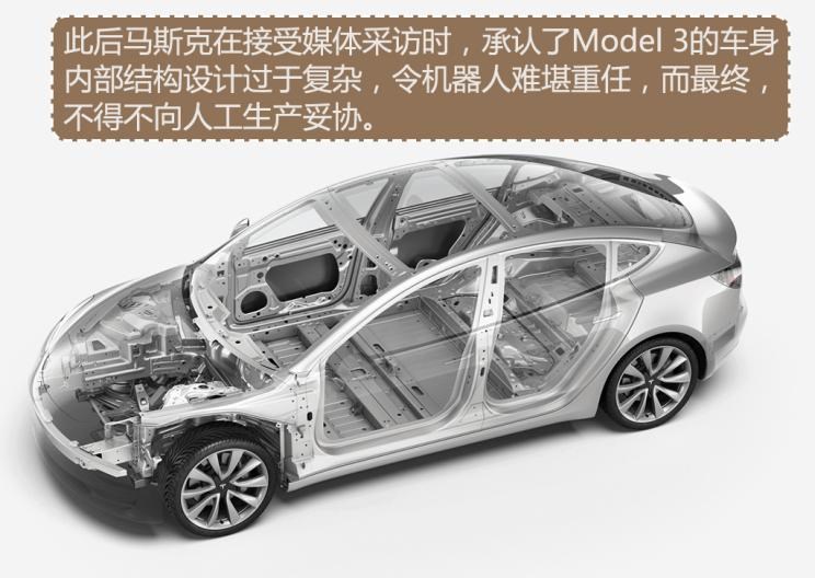  特斯拉,Model Y,Model 3,别克,世纪