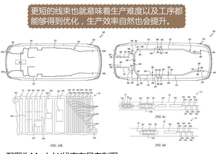  特斯拉,Model Y,Model 3,别克,世纪