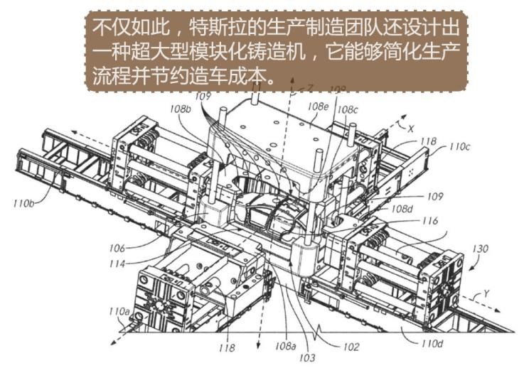  特斯拉,Model Y,Model 3,别克,世纪