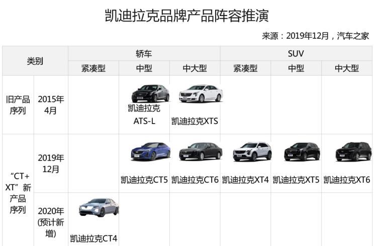  英菲尼迪,英菲尼迪Q50L,奥迪,奥迪A4L,宝马,宝马3系,沃尔沃,沃尔沃S60,凯迪拉克,凯迪拉克CT6,凯迪拉克CT5,凯迪拉克CT4,凯迪拉克CT4-V,奔驰,奔驰C级,捷豹,捷豹XEL